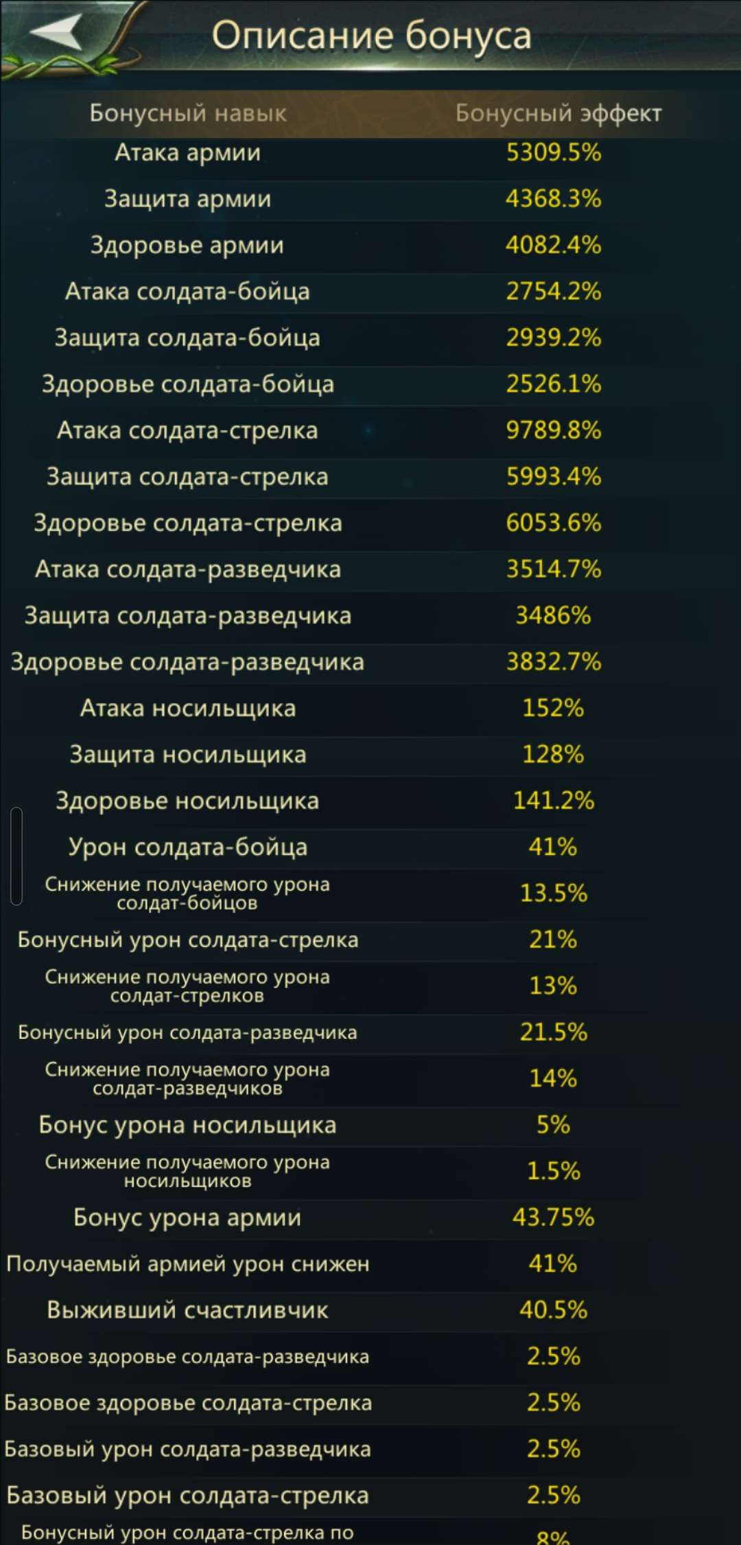 продажа аккаунта к игре Ant Legion